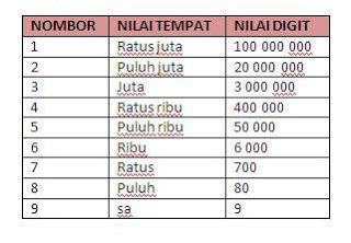 4 digit berapa juta